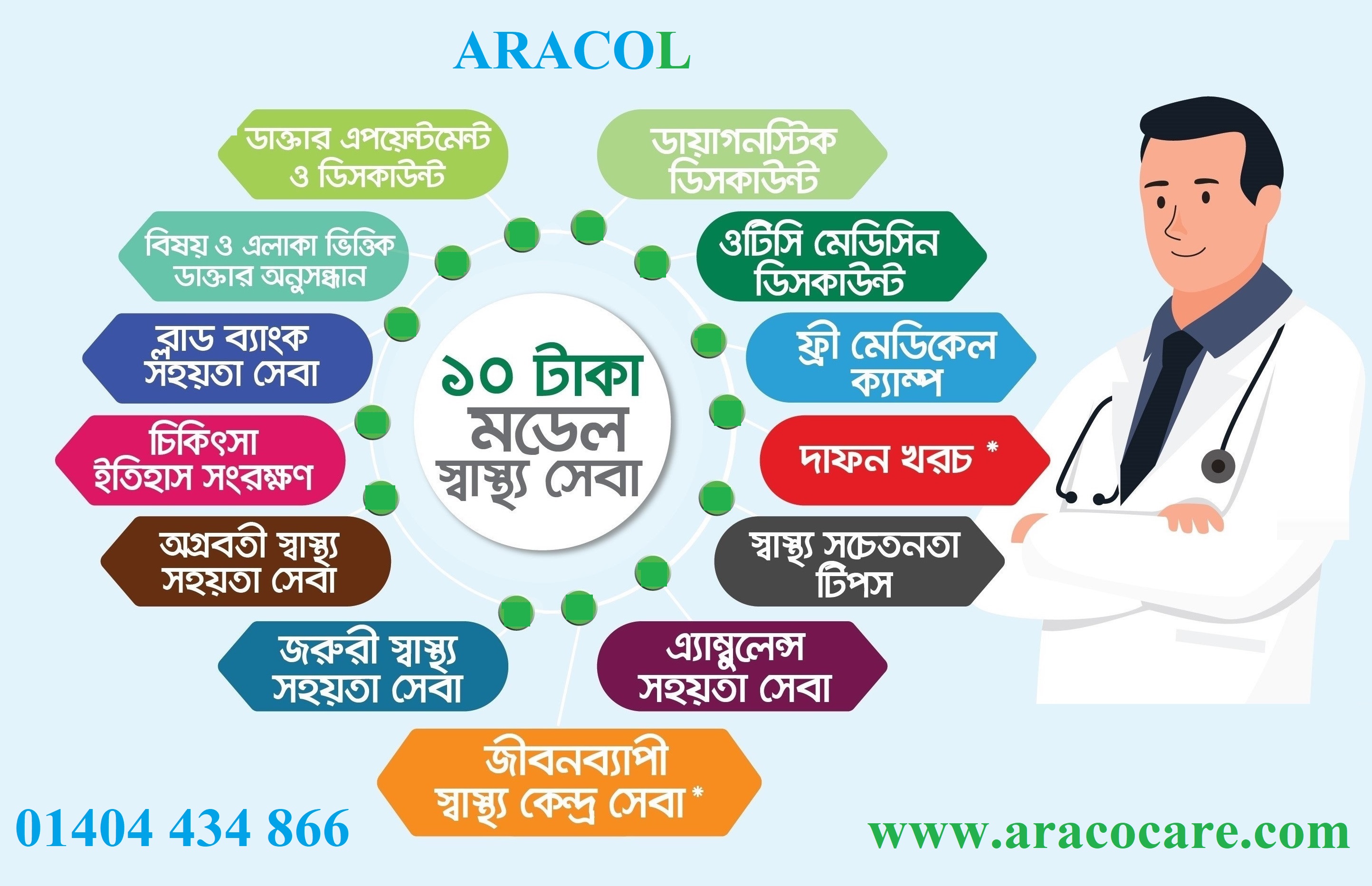 ১০ টাকা মডেল স্বাস্থ্য সেবা